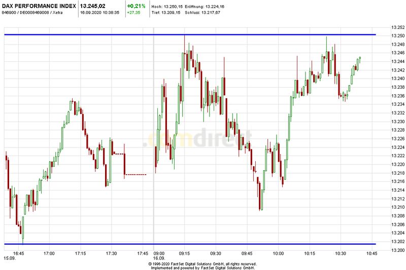 Börse ein Haifischbecken: Trade was du siehst 1201690