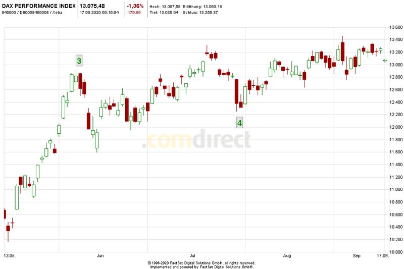Börse ein Haifischbecken: Trade was du siehst 1201869