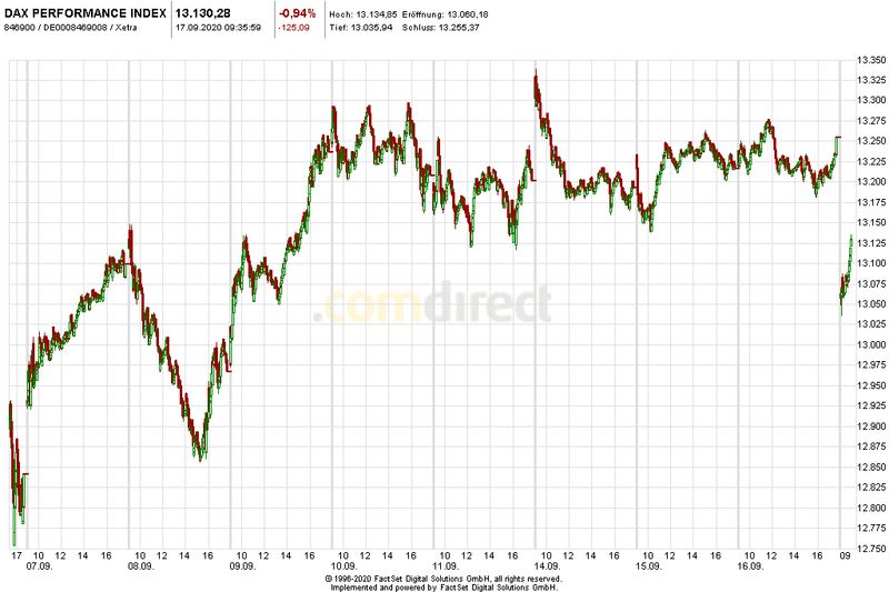 Börse ein Haifischbecken: Trade was du siehst 1201877