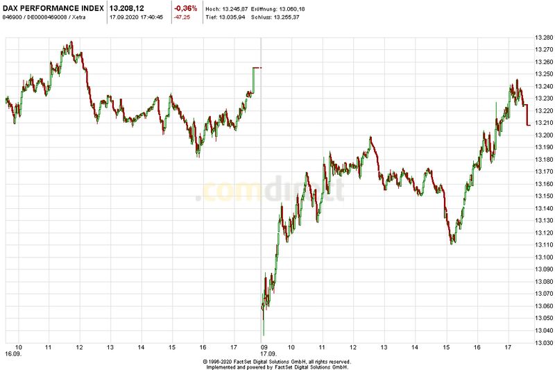 Börse ein Haifischbecken: Trade was du siehst 1201963