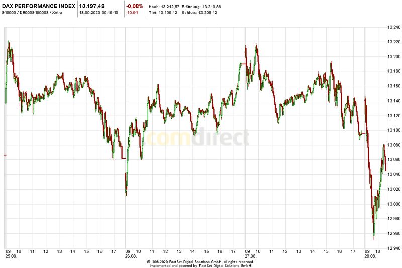 Börse ein Haifischbecken: Trade was du siehst 1202060