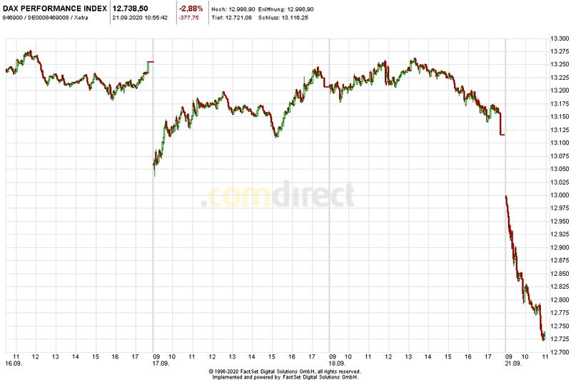 Börse ein Haifischbecken: Trade was du siehst 1202440