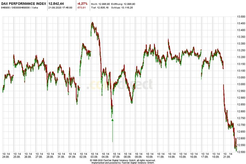 Börse ein Haifischbecken: Trade was du siehst 1202512