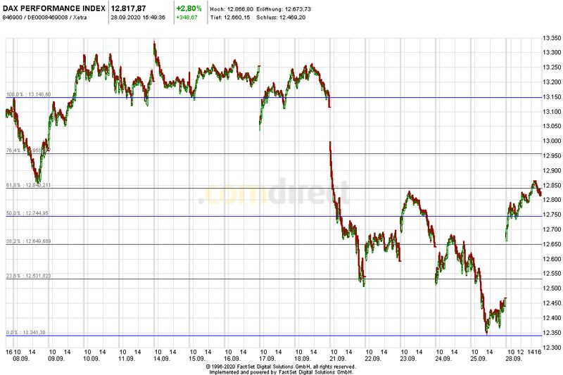 Heute im Dax, was sagen die Elliott Wellen ? 1203686