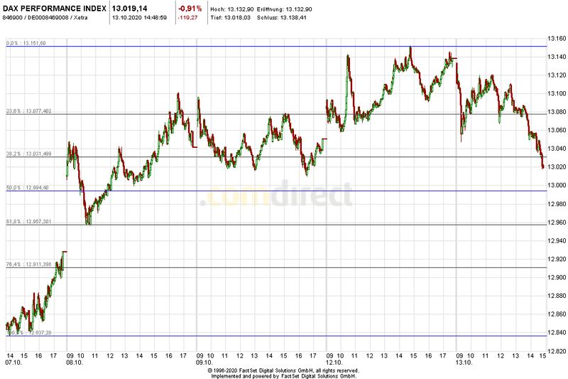 Heute im Dax, was sagen die Elliott Wellen ? 1206442