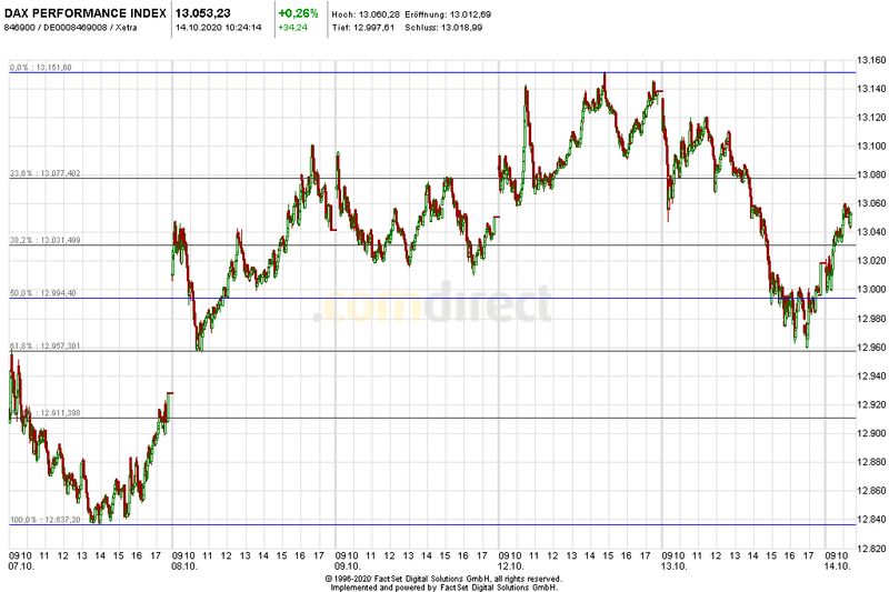 Heute im Dax, was sagen die Elliott Wellen ? 1206608