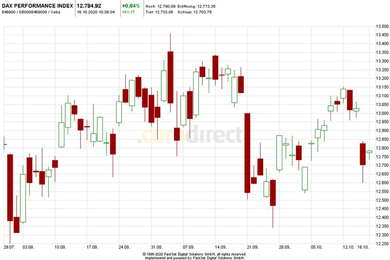Heute im Dax, was sagen die Elliott Wellen ? 1207037