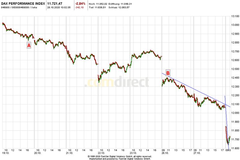 Börse ein Haifischbecken: Trade was du siehst 1209356