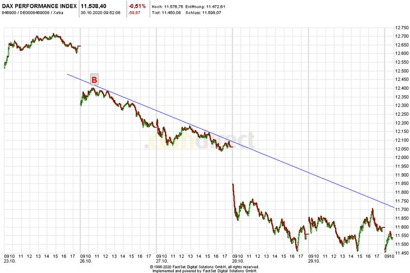 Börse ein Haifischbecken: Trade was du siehst 1209921