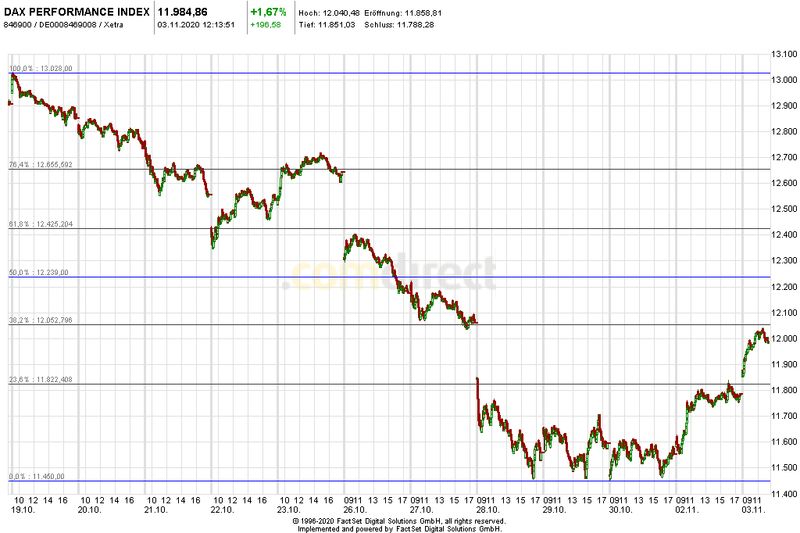 Börse ein Haifischbecken: Trade was du siehst 1210663