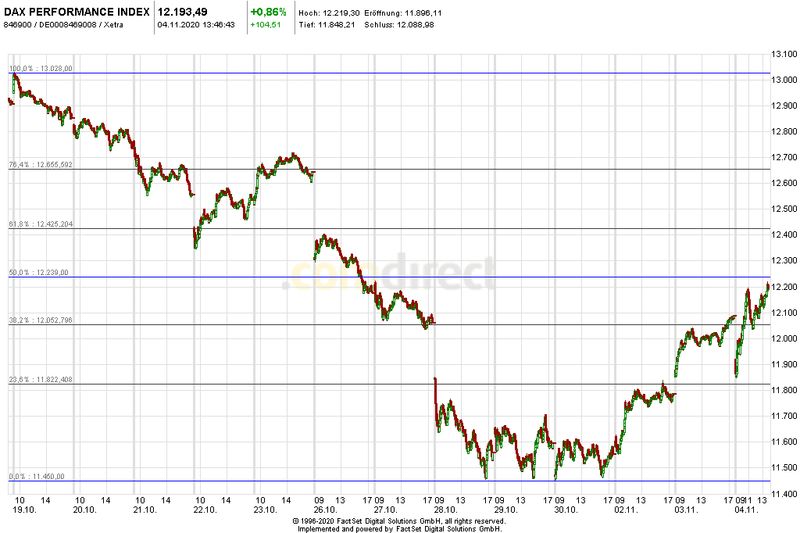 Börse ein Haifischbecken: Trade was du siehst 1210910