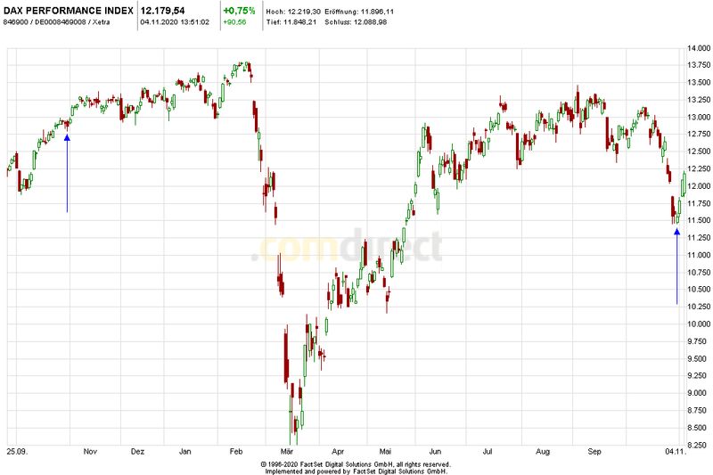 Börse ein Haifischbecken: Trade was du siehst 1210916
