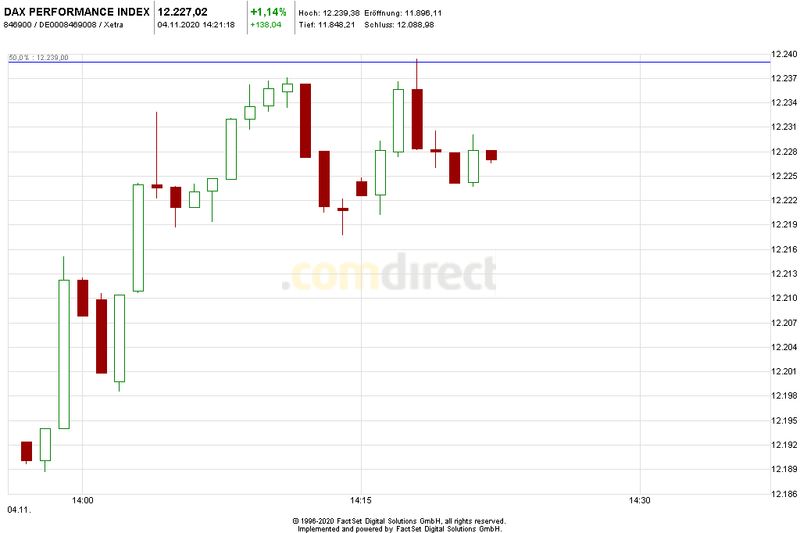 Börse ein Haifischbecken: Trade was du siehst 1210921