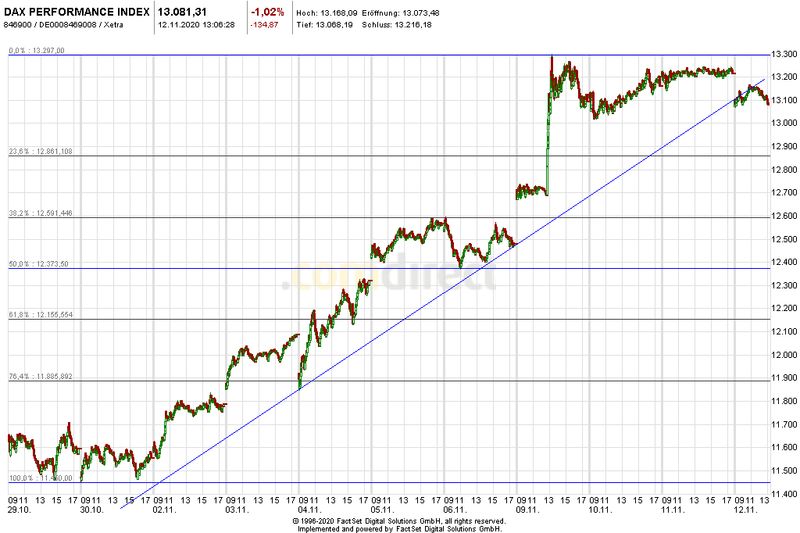 Börse ein Haifischbecken: Trade was du siehst 1212826