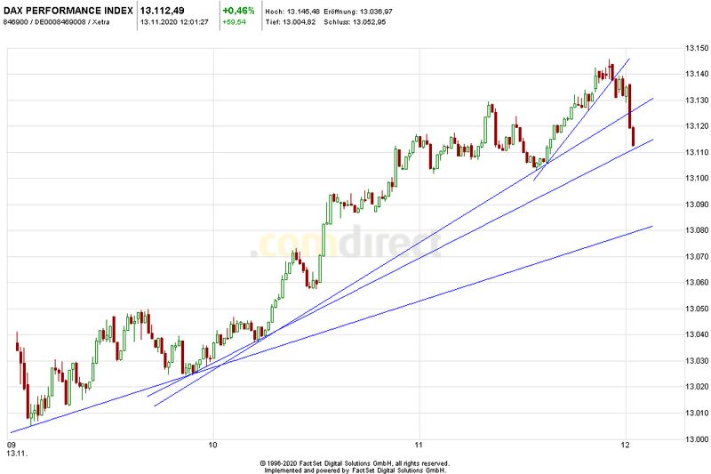 Börse ein Haifischbecken: Trade was du siehst 1213108