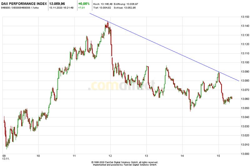 Börse ein Haifischbecken: Trade was du siehst 1213162