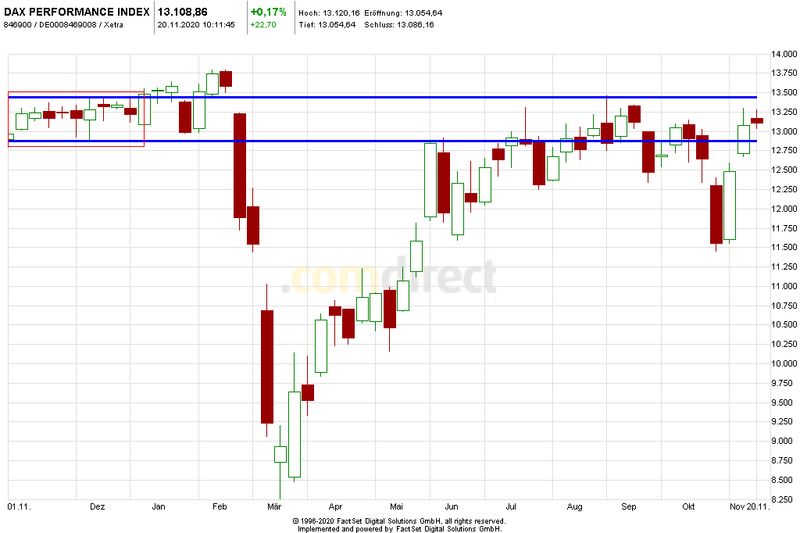 Börse ein Haifischbecken: Trade was du siehst 1214637