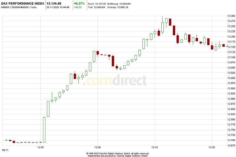 Börse ein Haifischbecken: Trade was du siehst 1214651