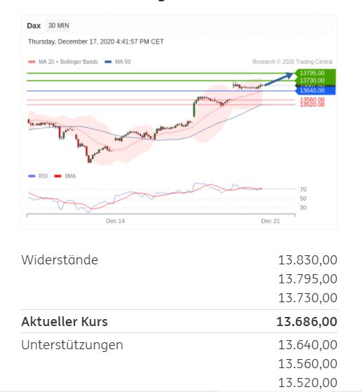 Börse ein Haifischbecken: Trade was du siehst 1220695