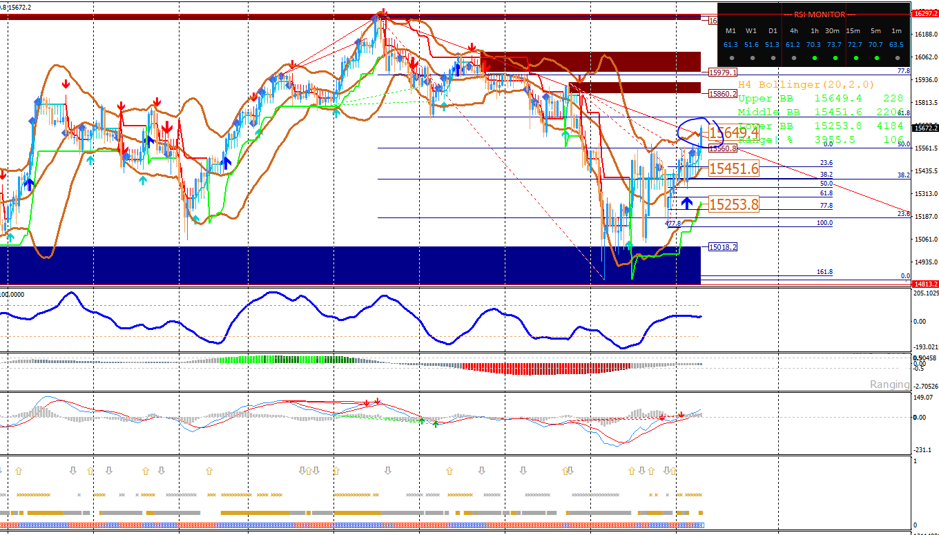 2022 QV-GDAXi-DJ-GOLD-EURUSD-JPY 1297073