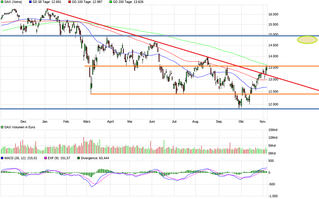 Börse ein Haifischbecken: Trade was du siehst 1341010