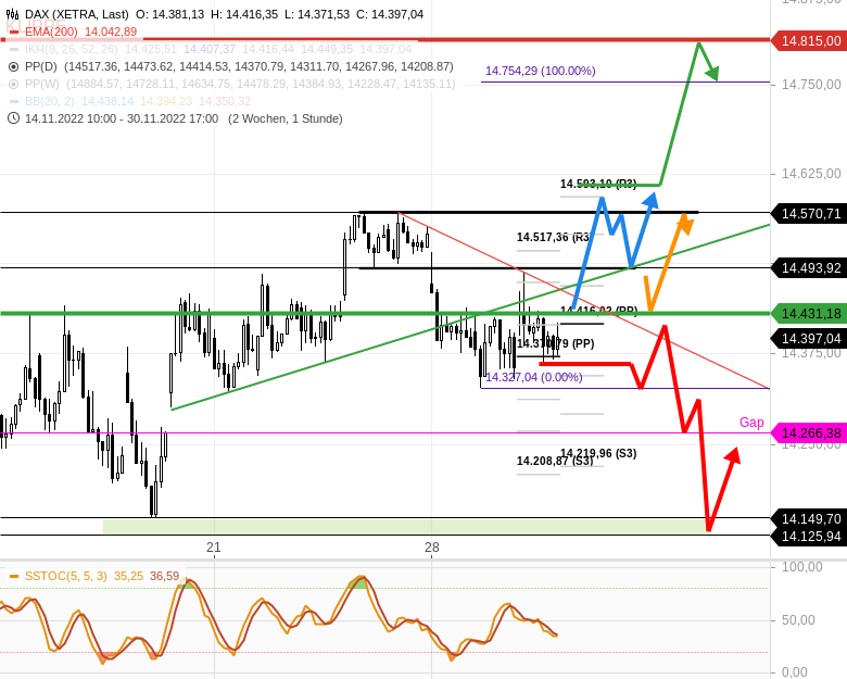 2022 QV-GDAXi-DJ-GOLD-EURUSD-JPY 1344450