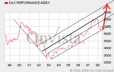 Das Bärengebrüll wird schon wieder lauter, 170530