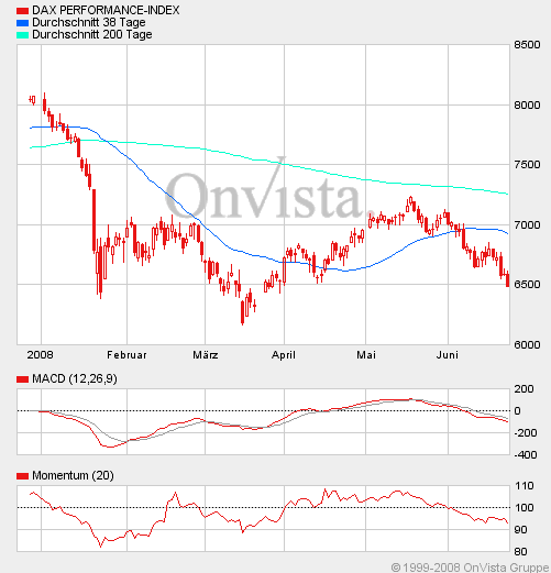 Das Bärengebrüll wird schon wieder lauter, 170957