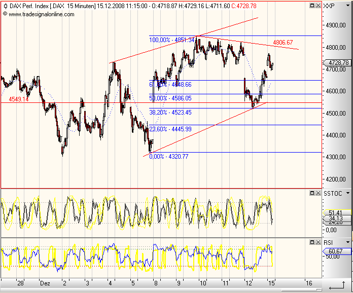 Die Bullen scharren gar nicht mit den Hufen, 205582