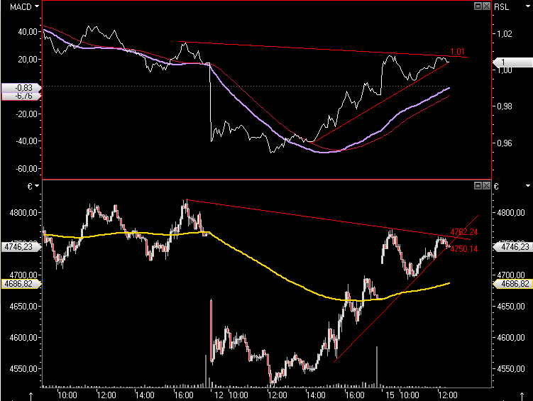 Die Bullen scharren gar nicht mit den Hufen, 205599