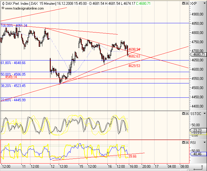 Die Bullen scharren gar nicht mit den Hufen, 205834