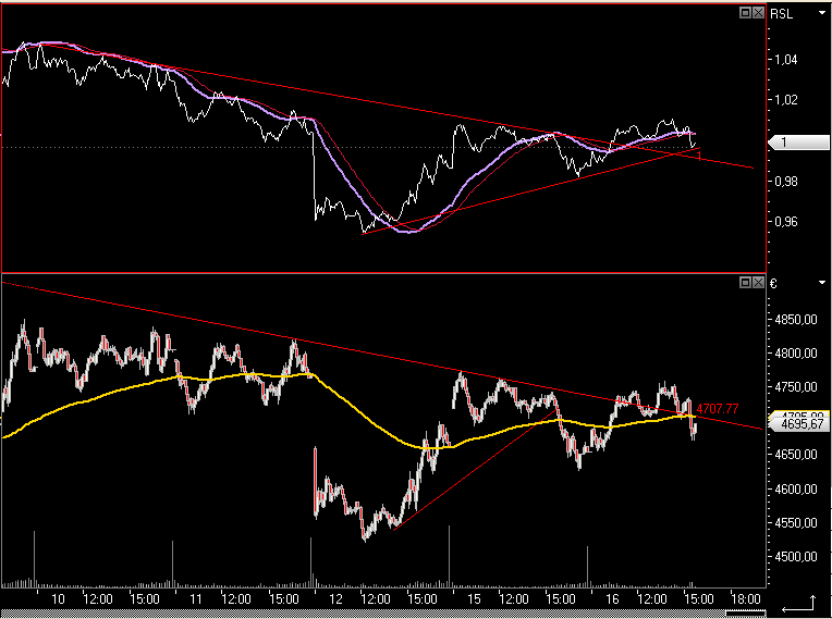 Die Bullen scharren gar nicht mit den Hufen, 205835