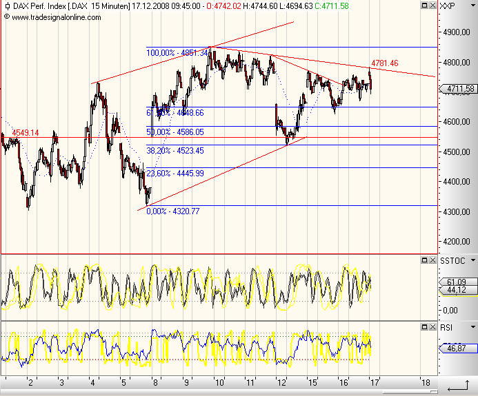 Die Bullen scharren gar nicht mit den Hufen, 206008