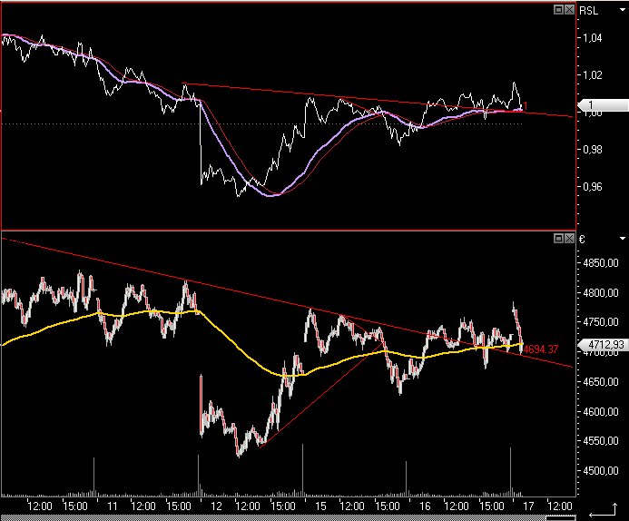 Die Bullen scharren gar nicht mit den Hufen, 206009