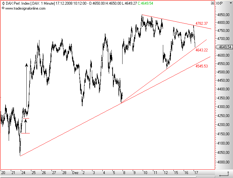Die Bullen scharren gar nicht mit den Hufen, 206016