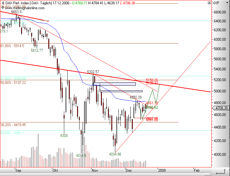 Die Bullen scharren gar nicht mit den Hufen, 206136