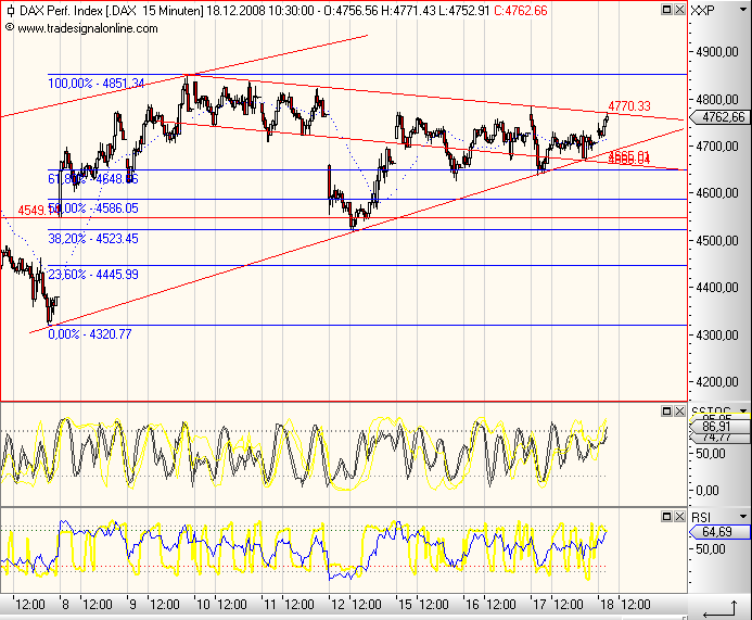 Die Bullen scharren gar nicht mit den Hufen, 206232