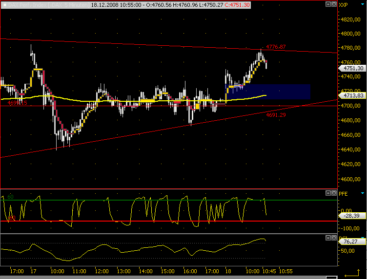 Die Bullen scharren gar nicht mit den Hufen, 206242