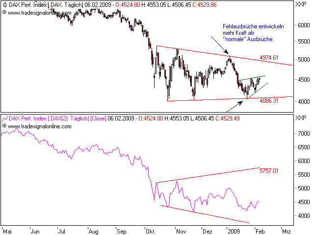 Quo Vadis Dax 2009 215030