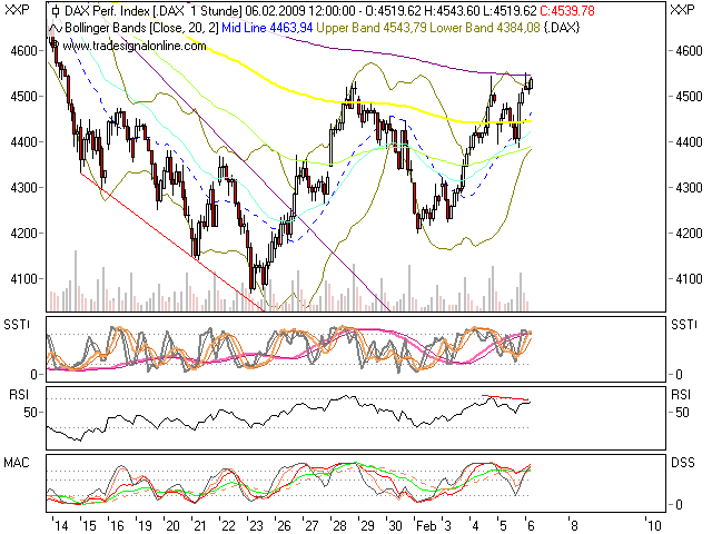 Quo Vadis Dax 2009 215036