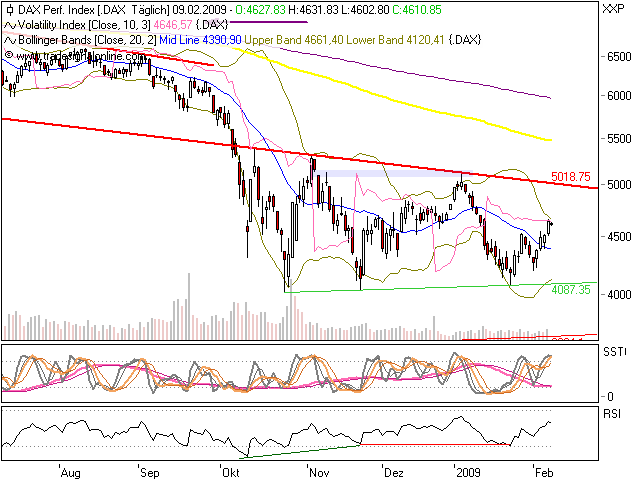 Quo Vadis Dax 2009 215435