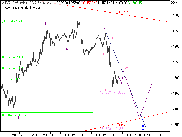 Quo Vadis Dax 2009 215855