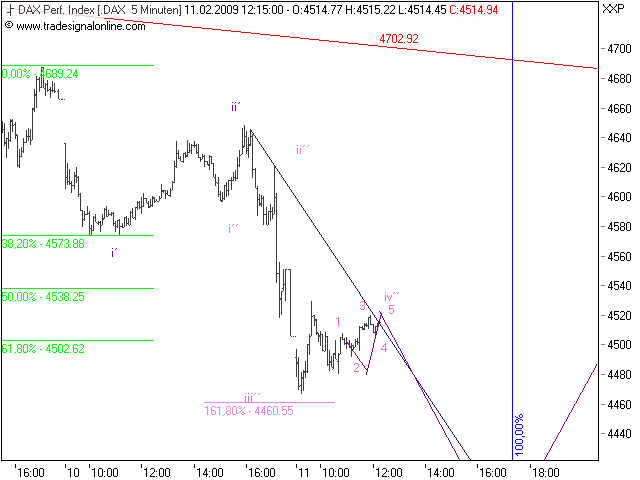Quo Vadis Dax 2009 215886