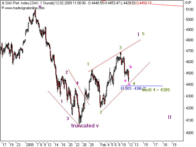 Quo Vadis Dax 2009 216076