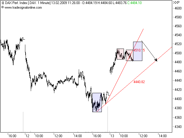 Quo Vadis Dax 2009 216332