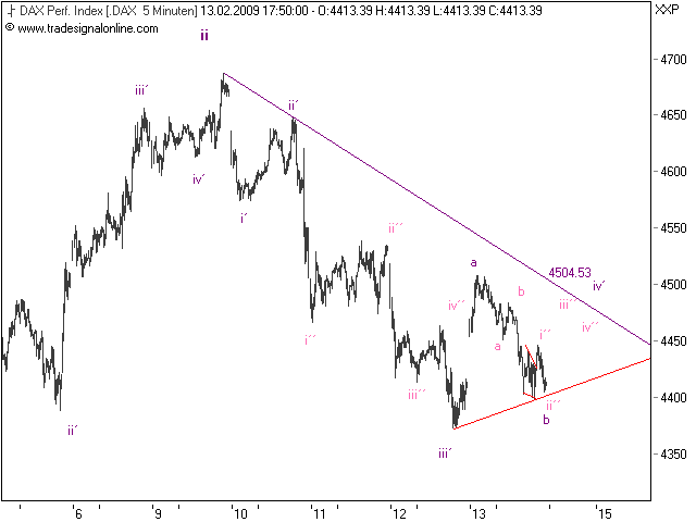 Quo Vadis Dax 2009 216435