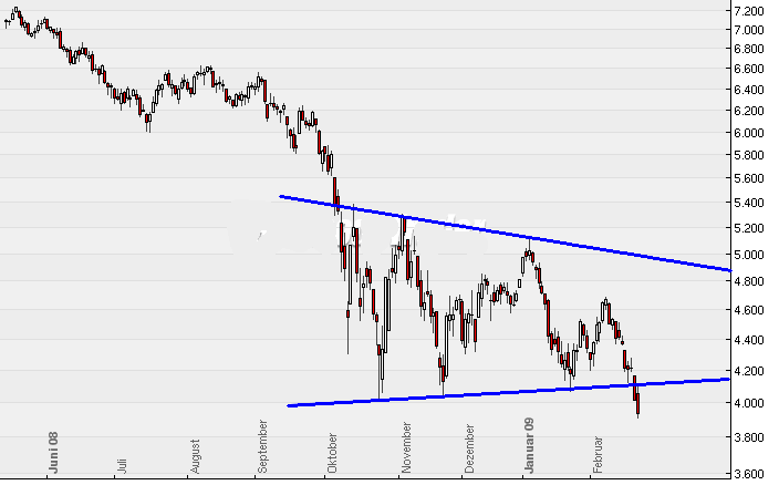 Quo Vadis Dax 2009 218336