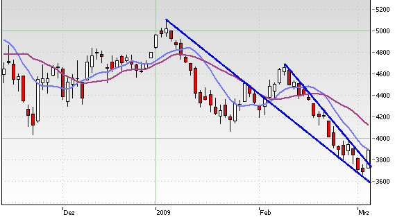 Quo Vadis Dax 2009 220013