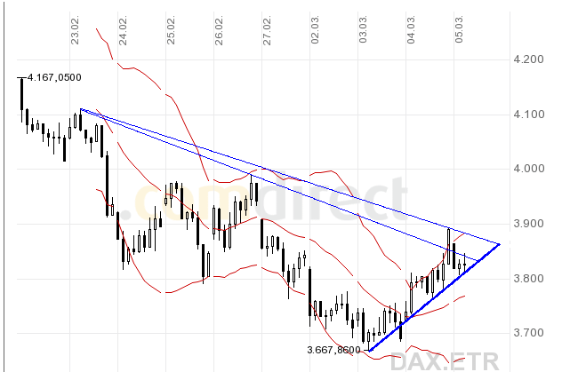 Quo Vadis Dax 2009 220170