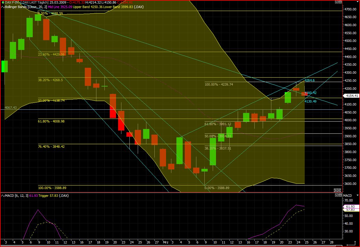 Quo Vadis Dax 2009 224008